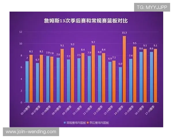 湖人围绕詹姆斯戴维斯构建季后赛轮换策略的博弈与进化路径解析 湖人围绕詹姆斯戴维斯构建季后赛轮换策略的博弈与进化路径解析